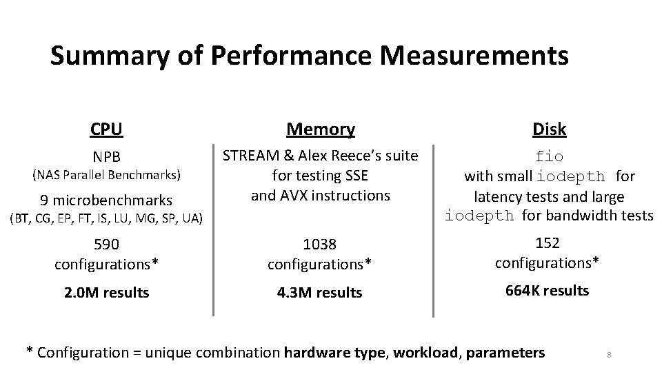 Summary of Performance Measurements CPU Memory Disk NPB 9 microbenchmarks STREAM & Alex Reece’s