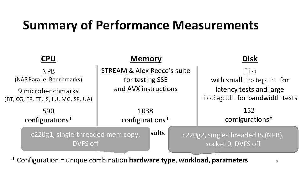 Summary of Performance Measurements CPU Memory Disk NPB 9 microbenchmarks STREAM & Alex Reece’s