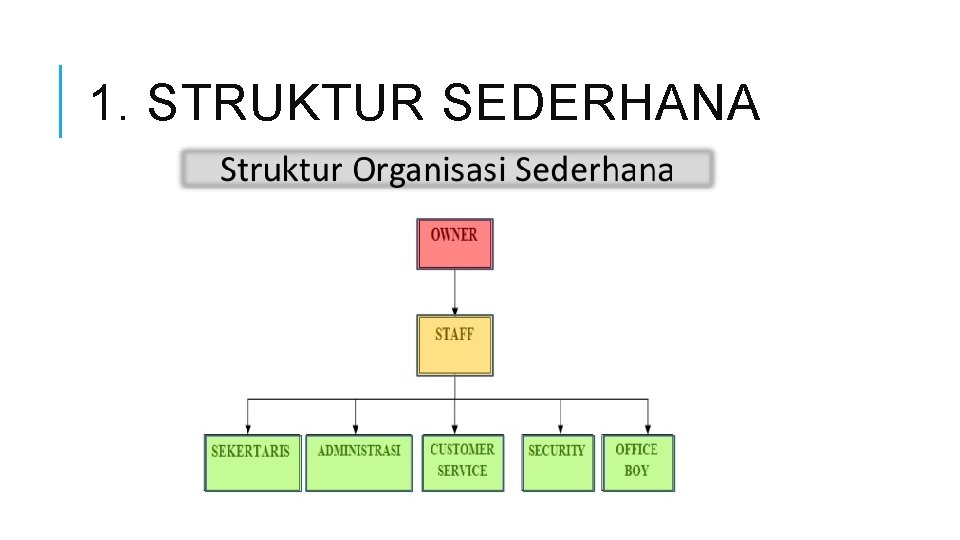 1. STRUKTUR SEDERHANA 