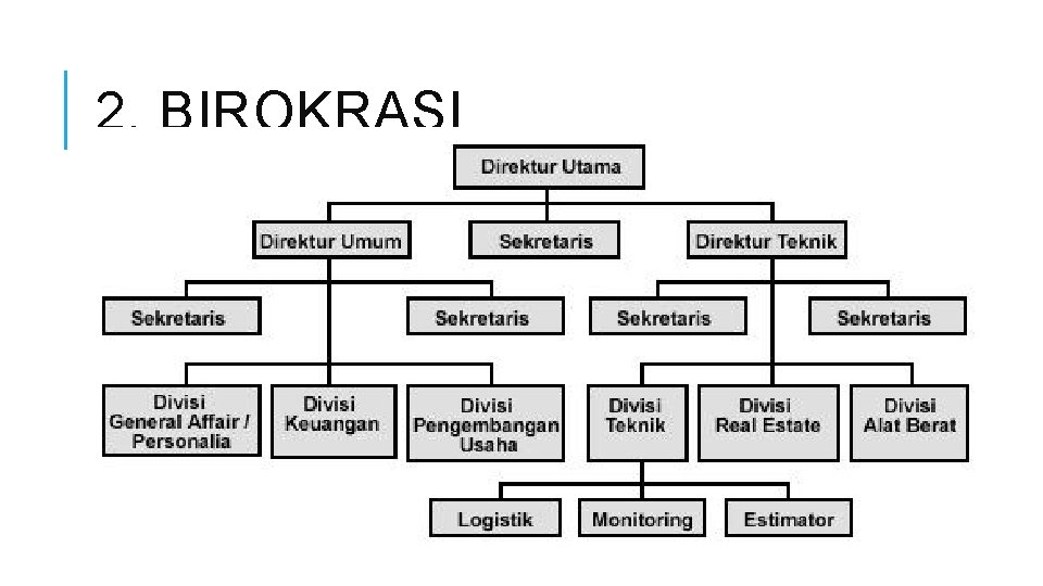 2. BIROKRASI 2. BIROKRASI