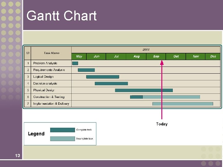 Gantt Chart 13 