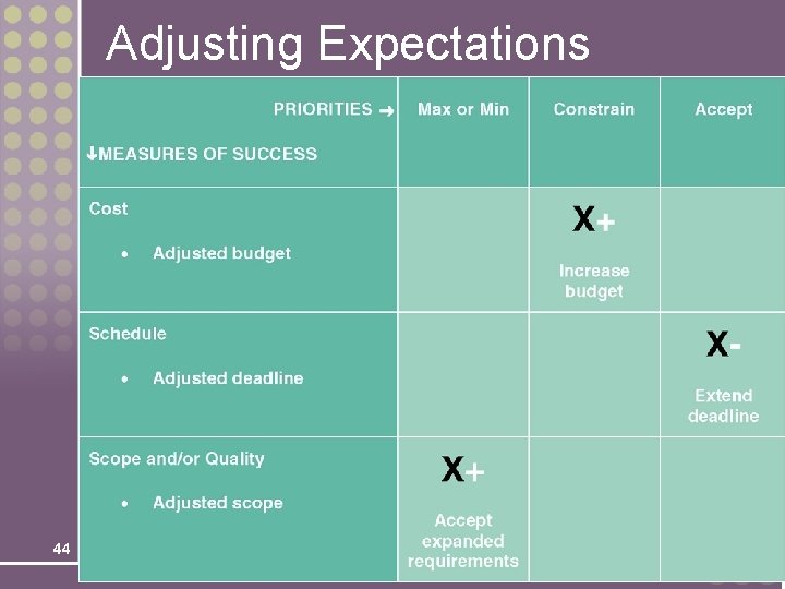 Adjusting Expectations 44 