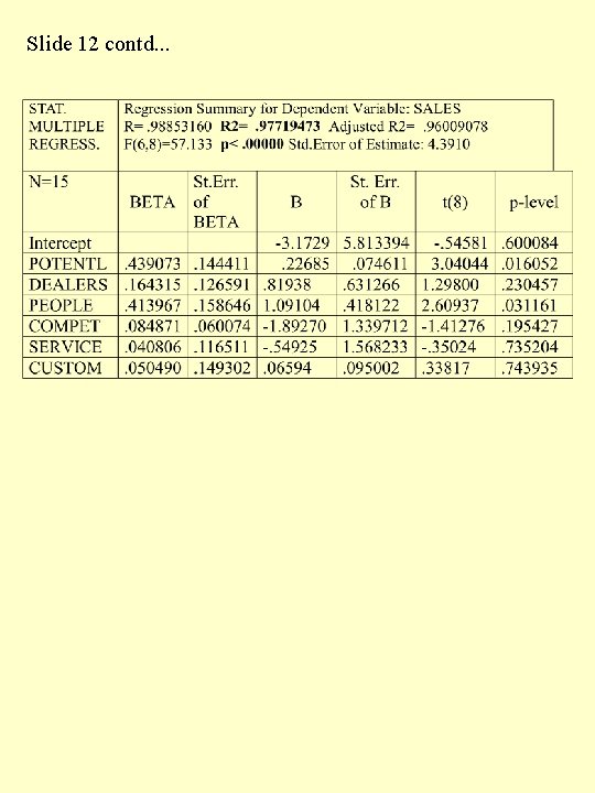 Slide 12 contd. . . Slide 12 contd. . .