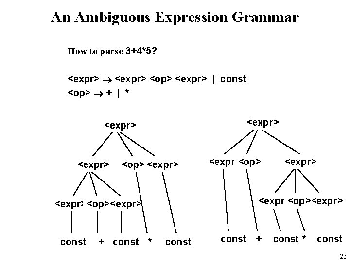 An Ambiguous Expression Grammar How to parse 3+4*5? <expr> <op> <expr> | const <op>