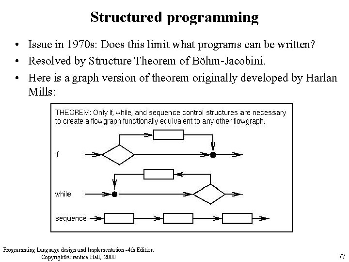 Structured programming • Issue in 1970 s: Does this limit what programs can be