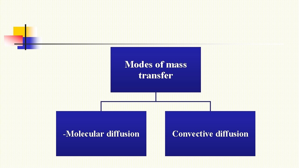 Modes of mass transfer -Molecular diffusion Convective diffusion 