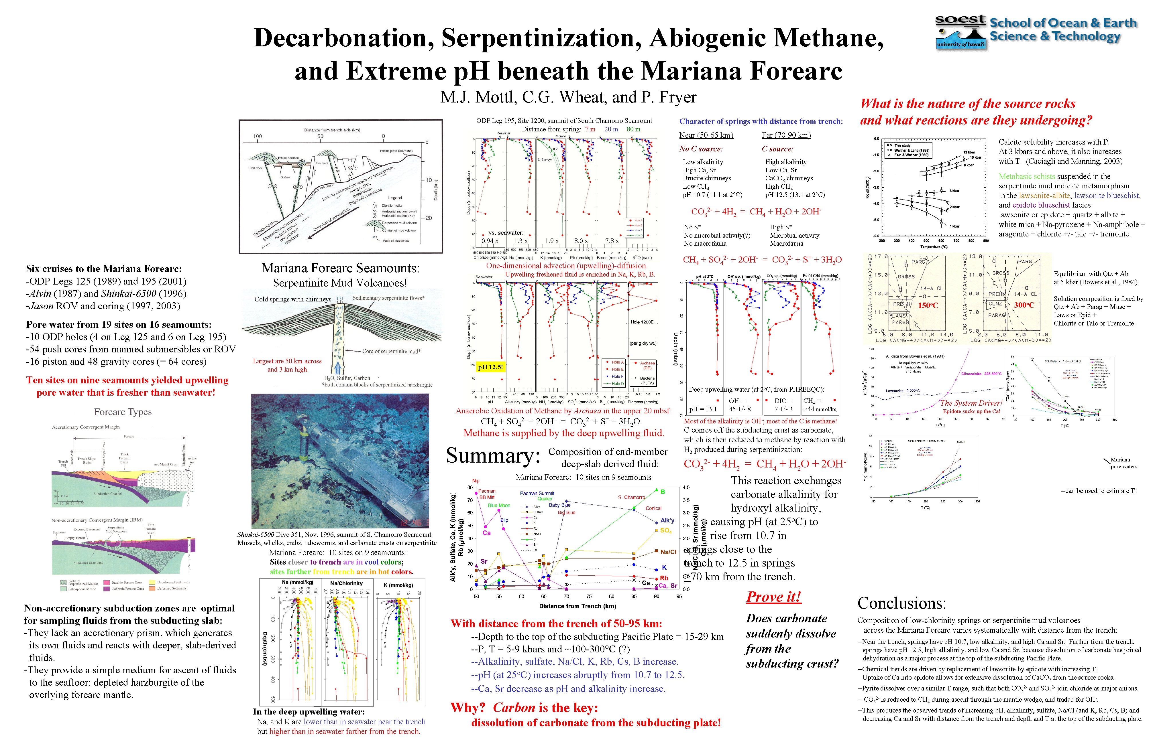 Decarbonation, Serpentinization, Abiogenic Methane, and Extreme p. H beneath the Mariana Forearc M. J.