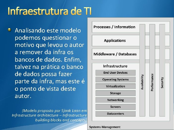 Infraestrutura de TI Analisando este modelo podemos questionar o motivo que levou o autor