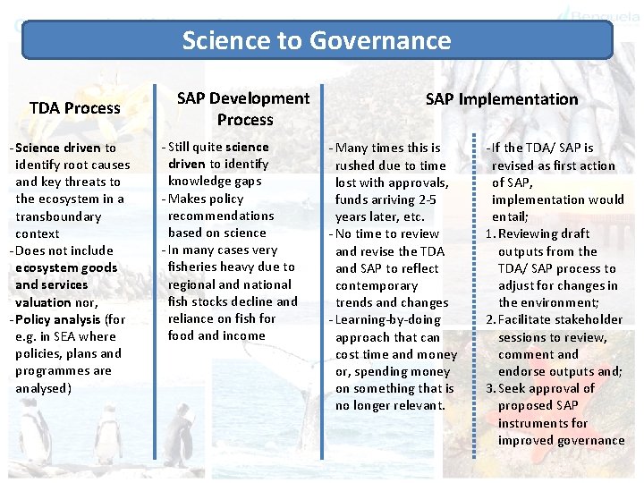 From TDA/ SAPScience development to SAP implementation to Governance TDA Process - Science driven