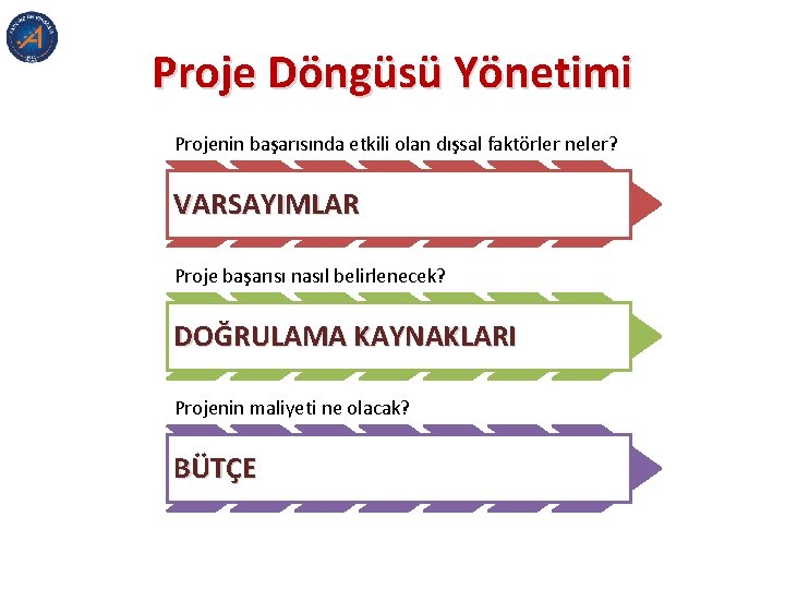 Proje Döngüsü Yönetimi Projenin başarısında etkili olan dışsal faktörler neler? VARSAYIMLAR Proje başarısı nasıl