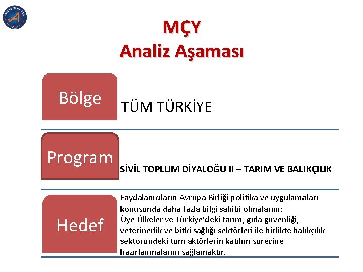 MÇY Analiz Aşaması Bölge Program Hedef TÜM TÜRKİYE SİVİL TOPLUM DİYALOĞU II – TARIM