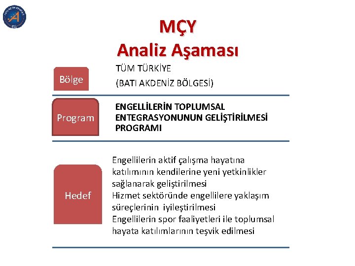 MÇY Analiz Aşaması Bölge TÜM TÜRKİYE (BATI AKDENİZ BÖLGESİ) Program ENGELLİLERİN TOPLUMSAL ENTEGRASYONUNUN GELİŞTİRİLMESİ