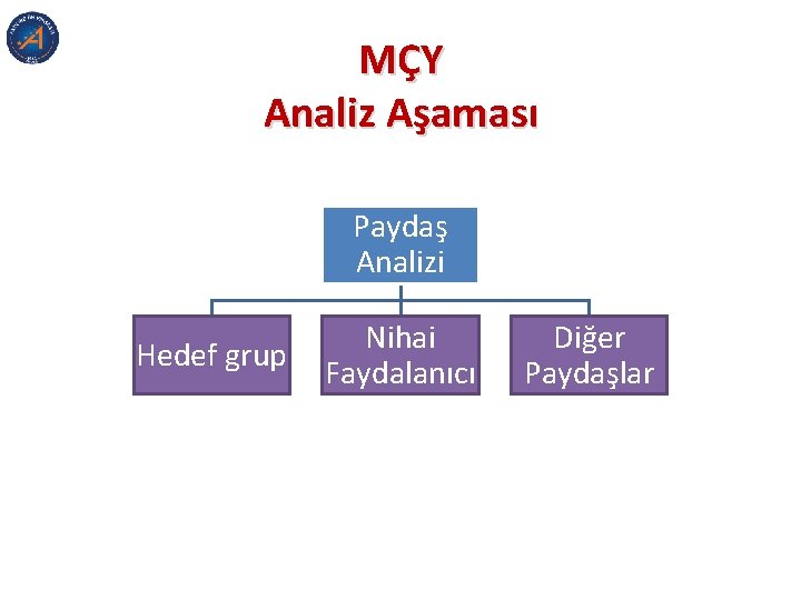 MÇY Analiz Aşaması Paydaş Analizi Hedef grup Nihai Faydalanıcı Diğer Paydaşlar 