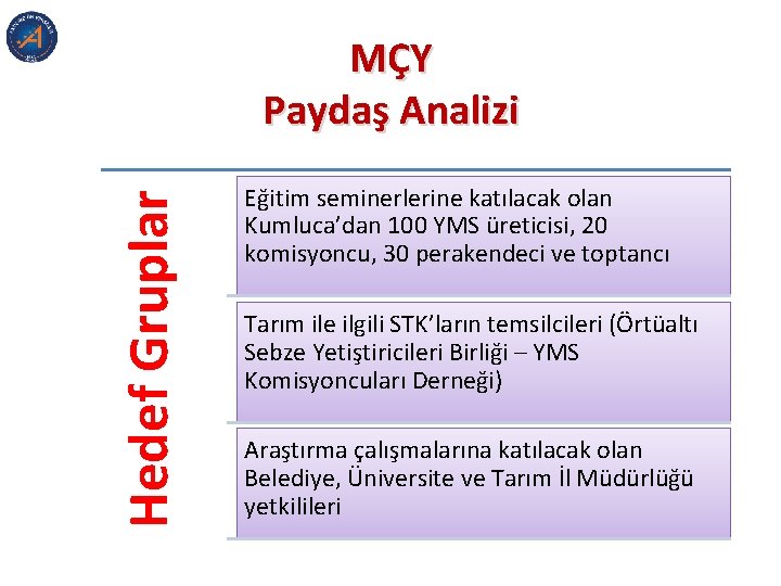 Hedef Gruplar MÇY Paydaş Analizi Eğitim seminerlerine katılacak olan Kumluca’dan 100 YMS üreticisi, 20