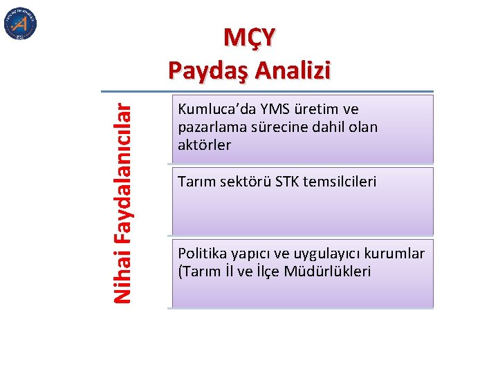 Nihai Faydalanıcılar MÇY Paydaş Analizi Kumluca’da YMS üretim ve pazarlama sürecine dahil olan aktörler