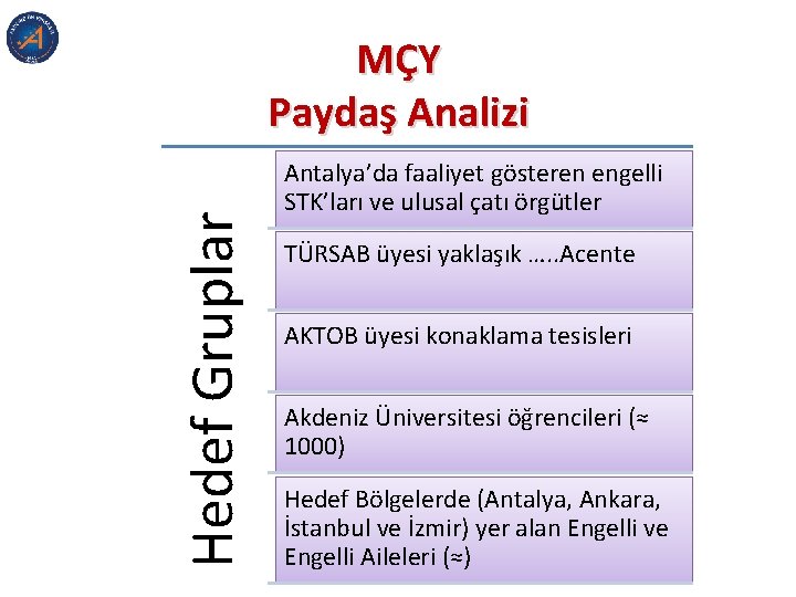 Hedef Gruplar MÇY Paydaş Analizi Antalya’da faaliyet gösteren engelli STK’ları ve ulusal çatı örgütler