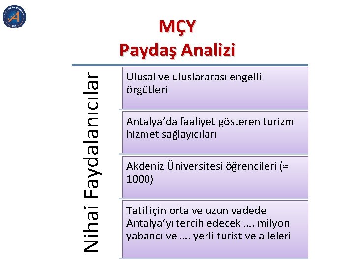 Nihai Faydalanıcılar MÇY Paydaş Analizi Ulusal ve uluslararası engelli örgütleri Antalya’da faaliyet gösteren turizm