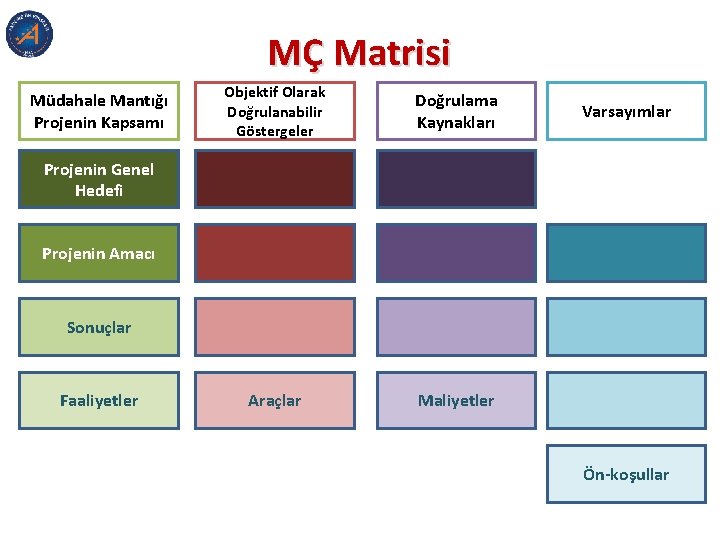 MÇ Matrisi Müdahale Mantığı Projenin Kapsamı Objektif Olarak Doğrulanabilir Göstergeler Doğrulama Kaynakları Araçlar Maliyetler