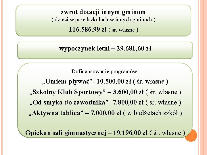 zwrot dotacji innym gminom ( dzieci w przedszkolach w innych gminach ) 116. 586,