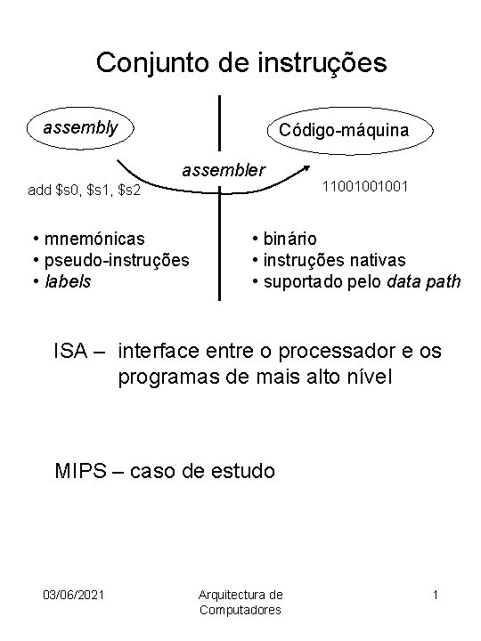 Conjunto de instruções assembly Código-máquina assembler add $s 0, $s 1, $s 2 •