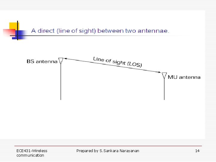 ECE 431 -Wireless communication Prepared by S. Sankara Narayanan 14 ECE 431 -Wireless communication Prepared by S. Sankara Narayanan 14