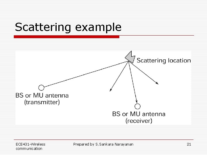 Scattering example ECE 431 -Wireless communication Prepared by S. Sankara Narayanan 21 Scattering example ECE 431 -Wireless communication Prepared by S. Sankara Narayanan 21
