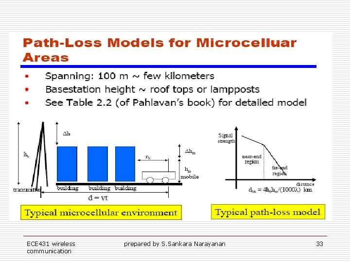 ECE 431 wireless communication prepared by S. Sankara Narayanan 33 ECE 431 wireless communication prepared by S. Sankara Narayanan 33