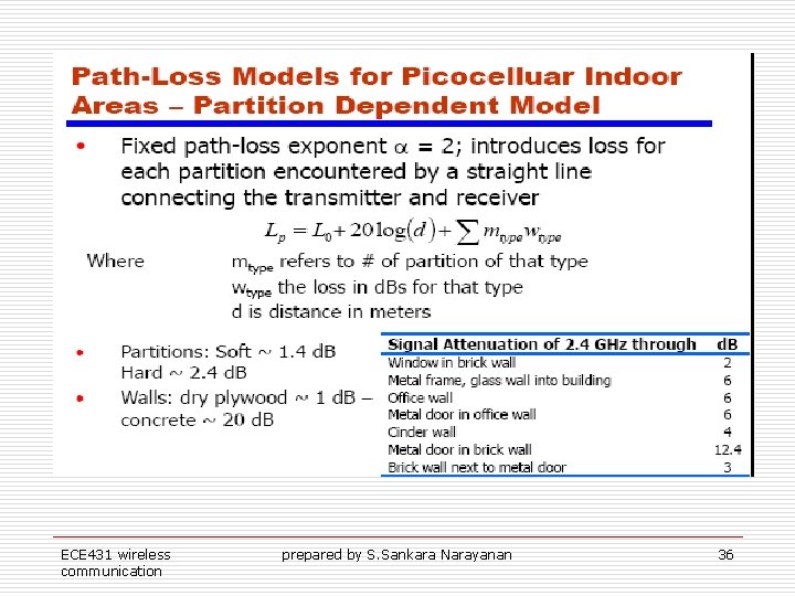 ECE 431 wireless communication prepared by S. Sankara Narayanan 36 ECE 431 wireless communication prepared by S. Sankara Narayanan 36