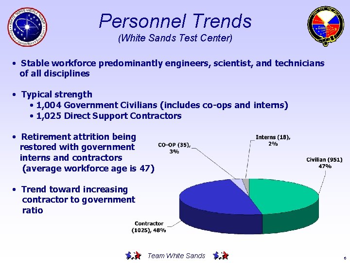 Personnel Trends (White Sands Test Center) • Stable workforce predominantly engineers, scientist, and technicians