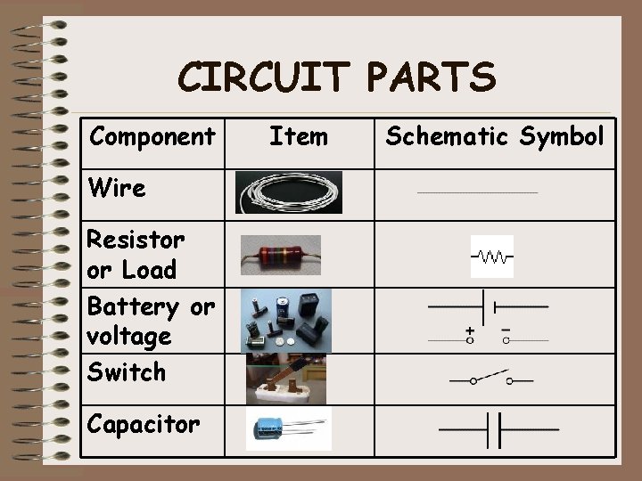 CIRCUIT PARTS Component Wire Resistor or Load Battery or voltage Switch Capacitor Item Schematic