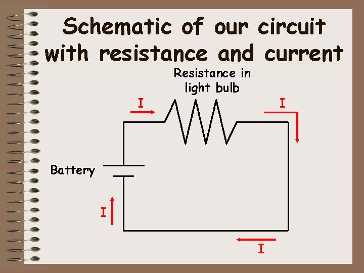 Schematic of our circuit with resistance and current I Resistance in light bulb I