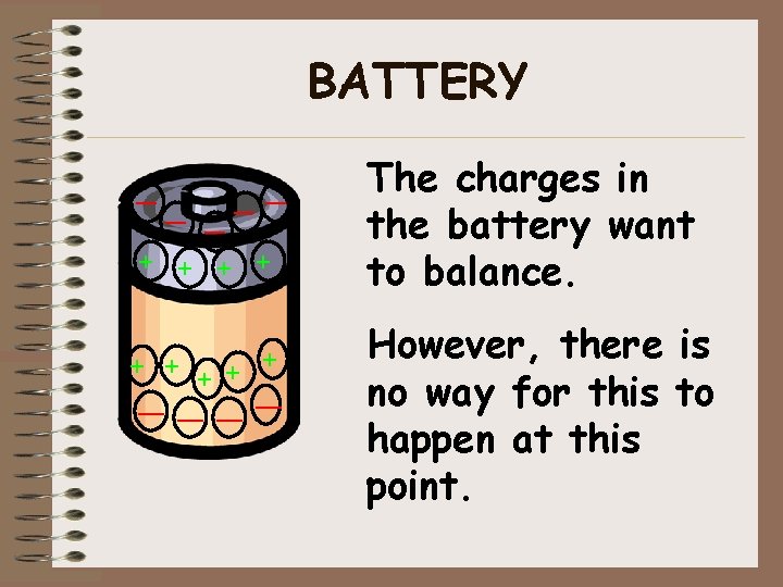 BATTERY — —— — — + + + + + — — The charges