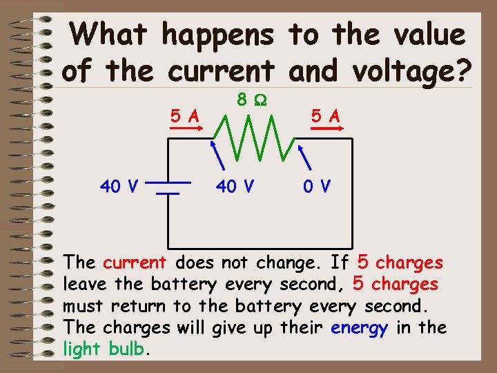 What happens to the value of the current and voltage? 5 A 40 V