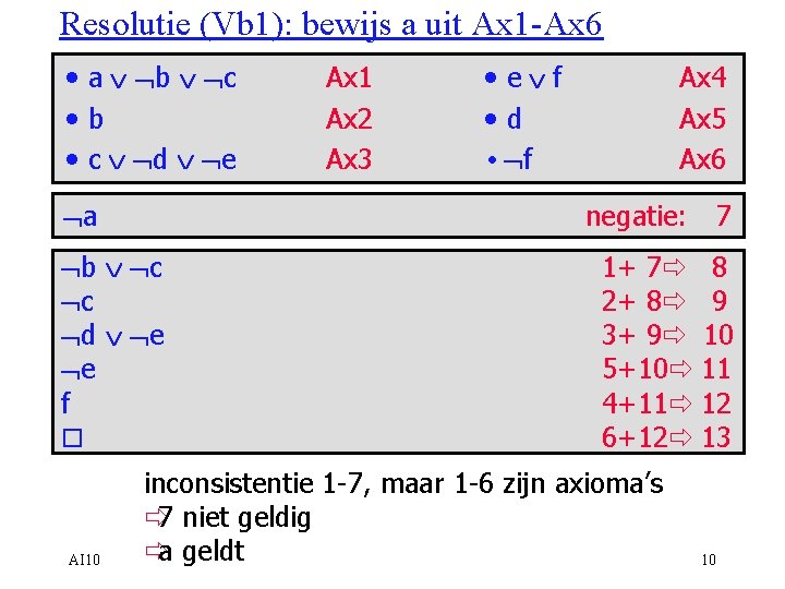 Resolutie (Vb 1): bewijs a uit Ax 1 -Ax 6 • a Ú Øb