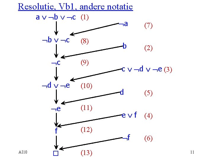 Resolutie, Vb 1, andere notatie a Ú Øb Ú Øc (1) AI 10 Øb