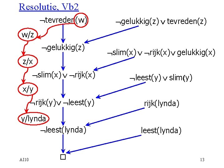 Resolutie, Vb 2 Øtevreden(w) Øgelukkig(z) Ú tevreden(z) w/z Øgelukkig(z) z/x Øslim(x) Ú Ørijk(x) Ú