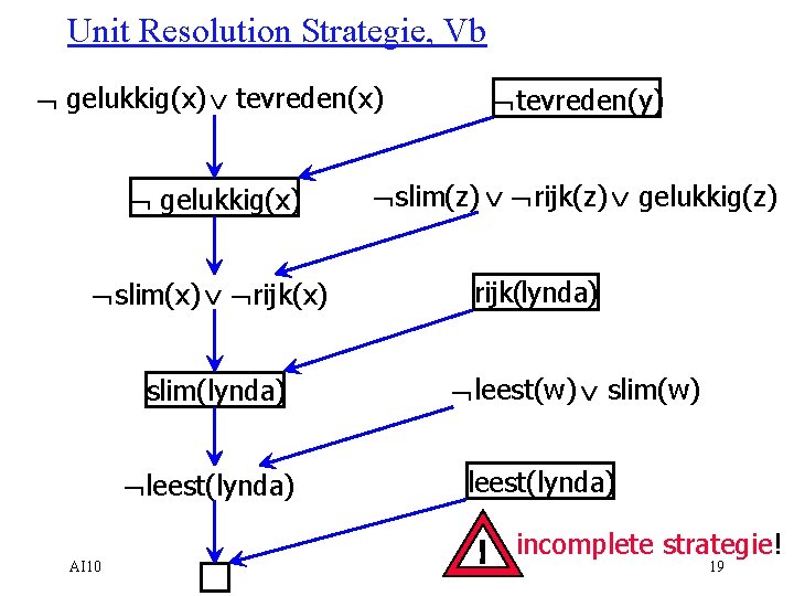 Unit Resolution Strategie, Vb Ø gelukkig(x) Ú tevreden(x) Ø gelukkig(x) Øslim(x) Ú Ørijk(x) slim(lynda)