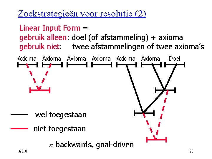 Zoekstrategieën voor resolutie (2) Linear Input Form = gebruik alleen: doel (of afstammeling) +