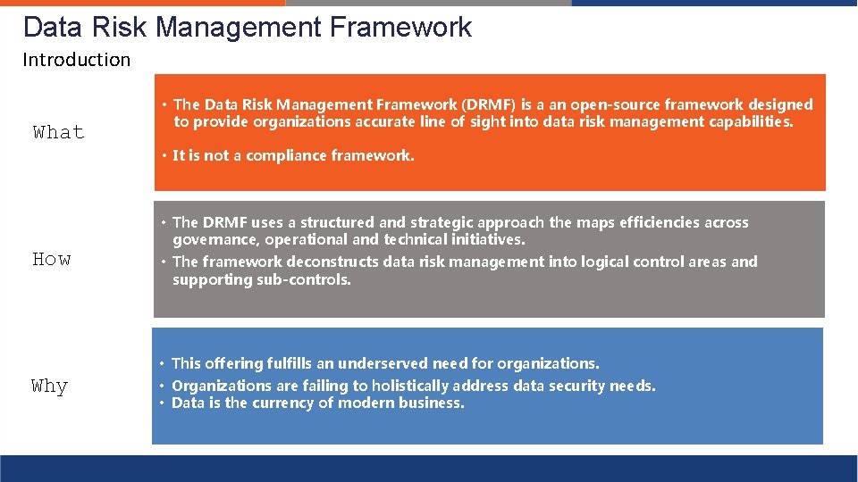 Data Risk Management Framework Introduction What • The Data Risk Management Framework (DRMF) is