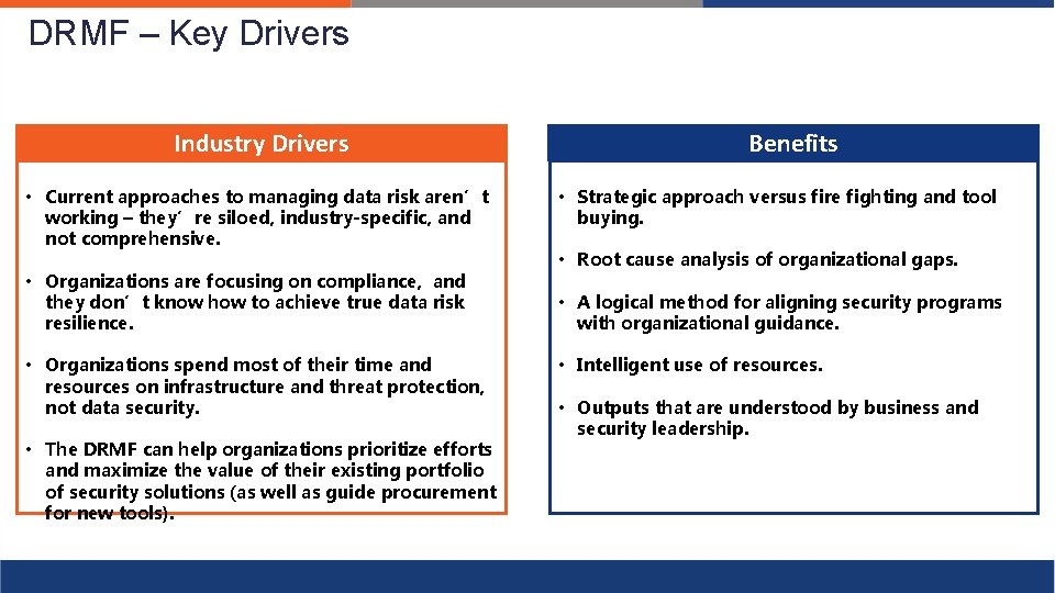DRMF – Key Drivers Industry Drivers • Current approaches to managing data risk aren’t