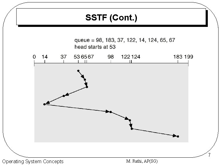 SSTF (Cont. ) 7 Operating System Concepts M. Rathi, AP(SG) 