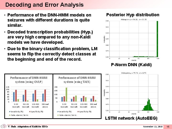 Decoding and Error Analysis • Performance of the DNN-HMM models on seizures with different