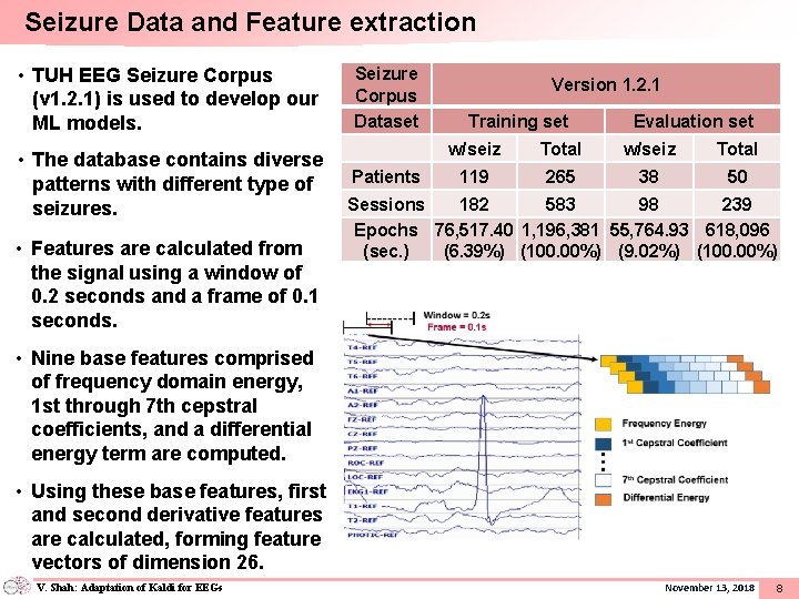 Seizure Data and Feature extraction • TUH EEG Seizure Corpus (v 1. 2. 1)