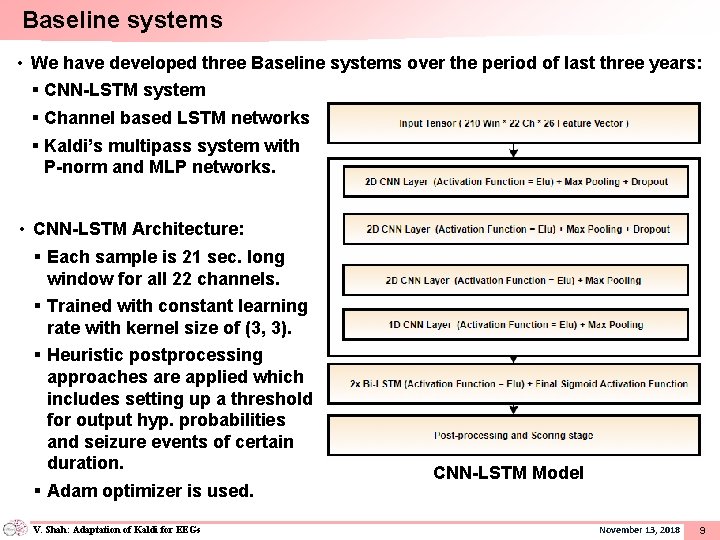 Baseline systems • We have developed three Baseline systems over the period of last