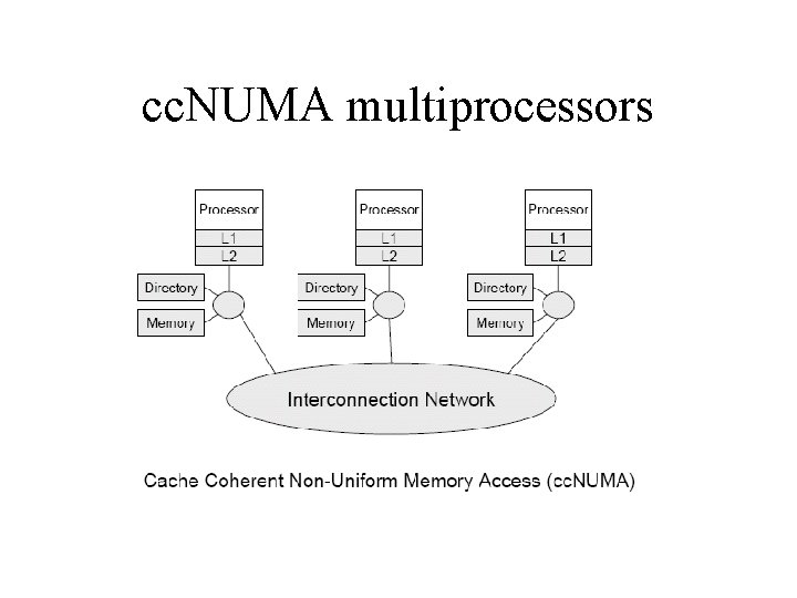 cc. NUMA multiprocessors 