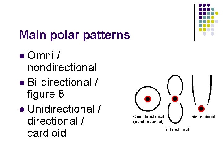 Main polar patterns Omni / nondirectional l Bi-directional / figure 8 l Unidirectional /