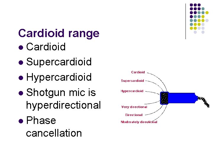 Cardioid range Cardioid l Supercardioid l Hypercardioid l Shotgun mic is hyperdirectional l Phase