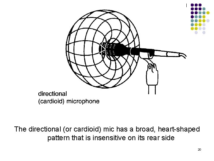 The directional (or cardioid) mic has a broad, heart-shaped pattern that is insensitive on