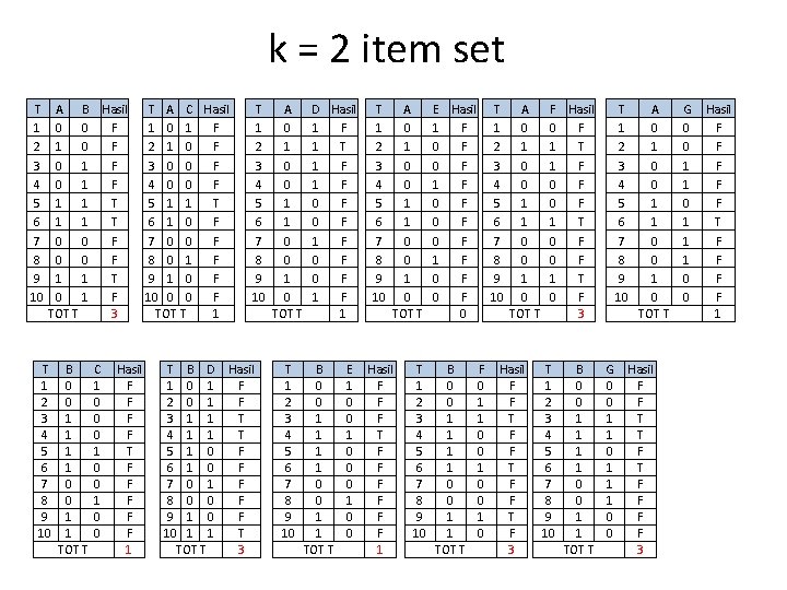 k = 2 item set T 1 2 3 4 5 6 7 8