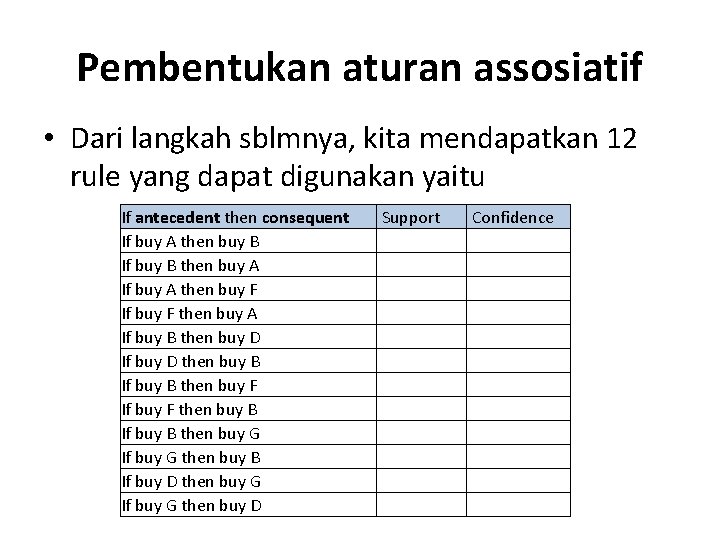 Pembentukan aturan assosiatif • Dari langkah sblmnya, kita mendapatkan 12 rule yang dapat digunakan